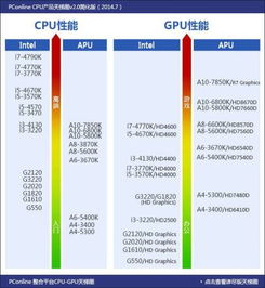 华为电脑cpu怎么看(华为电脑CPU识别与了解,深入了解电脑核心部件) 华为电脑cpu怎么看(华为电脑CPU识别与了解,深入了解电脑核心部件)