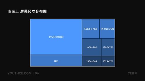 华为电脑怎么制表格文档(华为电脑制作表格文档全面指南) 华为电脑怎么制表格文档(华为电脑制作表格文档全面指南)