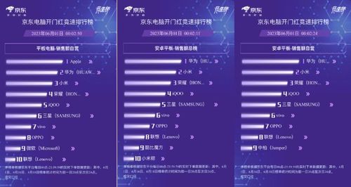 怎么销售华为电脑系统(华为电脑系统的销售策略与实战指南) 怎么销售华为电脑系统(华为电脑系统的销售策略与实战指南)