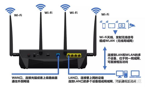 华为路由怎么接电脑主机(华为路由器与电脑主机的连接方式) 华为路由怎么接电脑主机(华为路由器与电脑主机的连接方式)