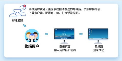 华为云端怎么传到电脑里(华为云端数据如何高效传输至电脑,详细步骤与操作指南) 华为云端怎么传到电脑里(华为云端数据如何高效传输至电脑,详细步骤与操作指南)