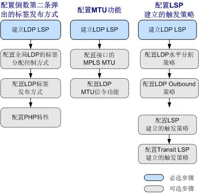 华为电脑c模式怎么开启(华为电脑C模式开启指南) 华为电脑c模式怎么开启(华为电脑C模式开启指南)