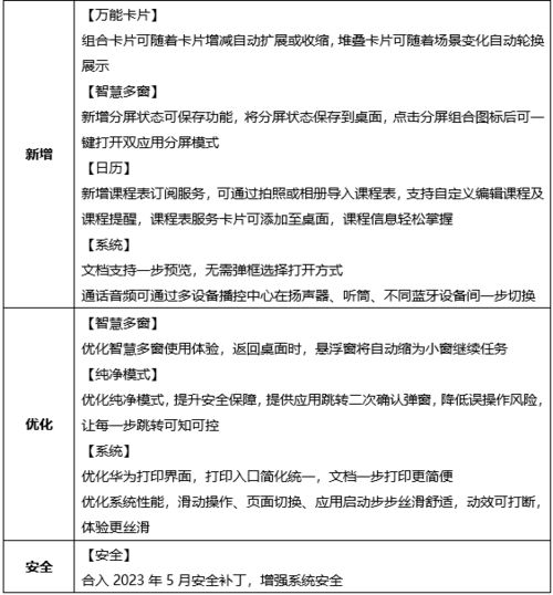 华为电脑怎么写记录表(华为电脑如何写记录表，高效管理与便捷操作指南)