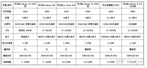 华为电脑参数怎么选择(华为电脑参数如何选择—打造你的理想工作站) 华为电脑参数怎么选择(华为电脑参数如何选择—打造你的理想工作站)