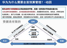 华为员工电脑怎么管理(华为公司员工电脑管理策略与实践) 华为员工电脑怎么管理(华为公司员工电脑管理策略与实践)