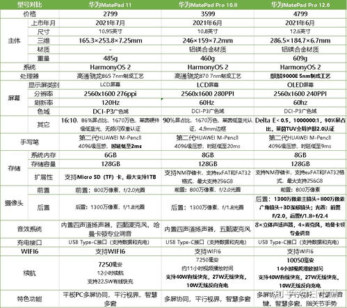 怎么挑选华为电脑配置(华为电脑配置挑选攻略) 怎么挑选华为电脑配置(华为电脑配置挑选攻略)