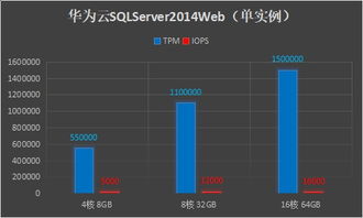 华为电脑怎么安装sql(华为电脑安装SQL Server数据库详细教程) 华为电脑怎么安装sql(华为电脑安装SQL Server数据库详细教程)
