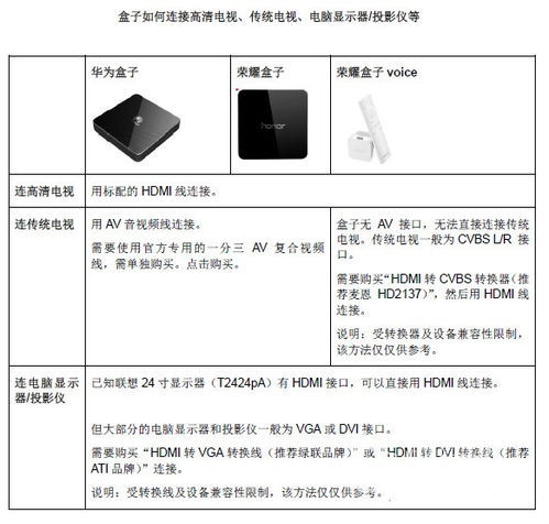 华为电脑投影怎么接(华为电脑投影连接指南) 华为电脑投影怎么接(华为电脑投影连接指南)