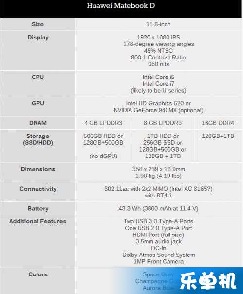 华为电脑内存怎么分配(华为电脑内存分配策略详解) 华为电脑内存怎么分配(华为电脑内存分配策略详解)