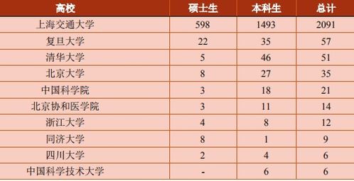 上海海关学院录取位次超上海交大(上海海关学院录取位次超越上海交通大学,教育新风向的启示) 上海海关学院录取位次超上海交大(上海海关学院录取位次超越上海交通大学,教育新风向的启示)