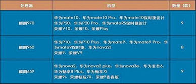 华为电脑gpu怎么更新(华为电脑GPU更新指南) 华为电脑gpu怎么更新(华为电脑GPU更新指南)