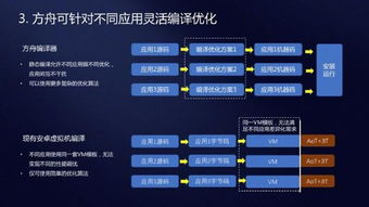 电脑怎么转华为系统(电脑如何转华为系统—全面解析转换流程与注意事项)