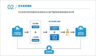 怎么定位华为电脑(华为电脑定位策略,深入理解其市场定位与发展方向) 怎么定位华为电脑(华为电脑定位策略,深入理解其市场定位与发展方向)