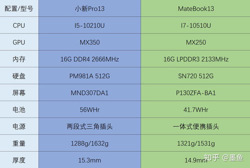 华为电脑怎么配置(华为电脑配置指南,打造理想工作娱乐体验) 华为电脑怎么配置(华为电脑配置指南,打造理想工作娱乐体验)