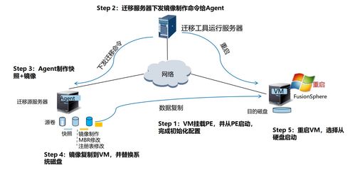 华为应用怎么转移到电脑(华为应用如何转移到电脑,全面解析操作步骤) 华为应用怎么转移到电脑(华为应用如何转移到电脑,全面解析操作步骤)