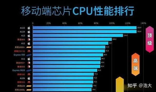 华为怎么看电脑性能排行(华为视角下,电脑性能排行深度解析) 华为怎么看电脑性能排行(华为视角下,电脑性能排行深度解析)