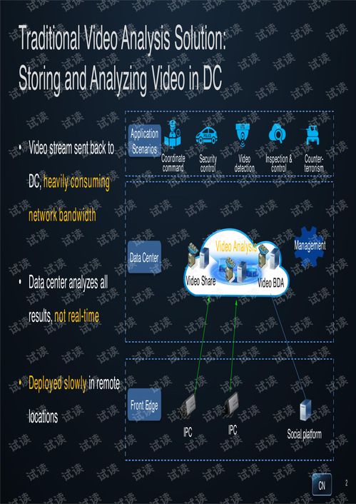 电脑pdf怎么导入华为(如何将电脑中的PDF文件导入华为设备,详细步骤与操作指南) 电脑pdf怎么导入华为(如何将电脑中的PDF文件导入华为设备,详细步骤与操作指南)