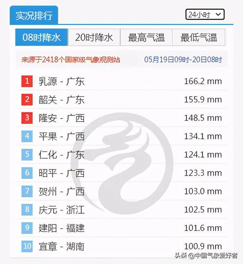 这么热不报40℃权威回应来了(关于气温飙升至40℃的疑惑,权威回应来了) 这么热不报40℃权威回应来了(关于气温飙升至40℃的疑惑,权威回应来了)