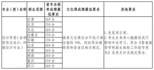 考编“专用校”分数远超985(考编专用校分数远超985，现象背后的深度解读)