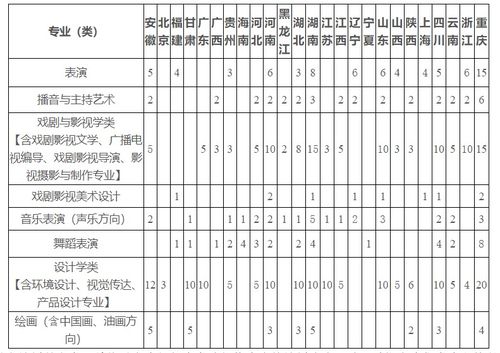 考编“专用校”分数远超985(考编专用校分数远超985，现象背后的深度解读)