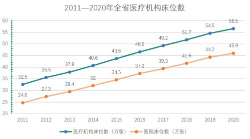 华为手机怎么画数据