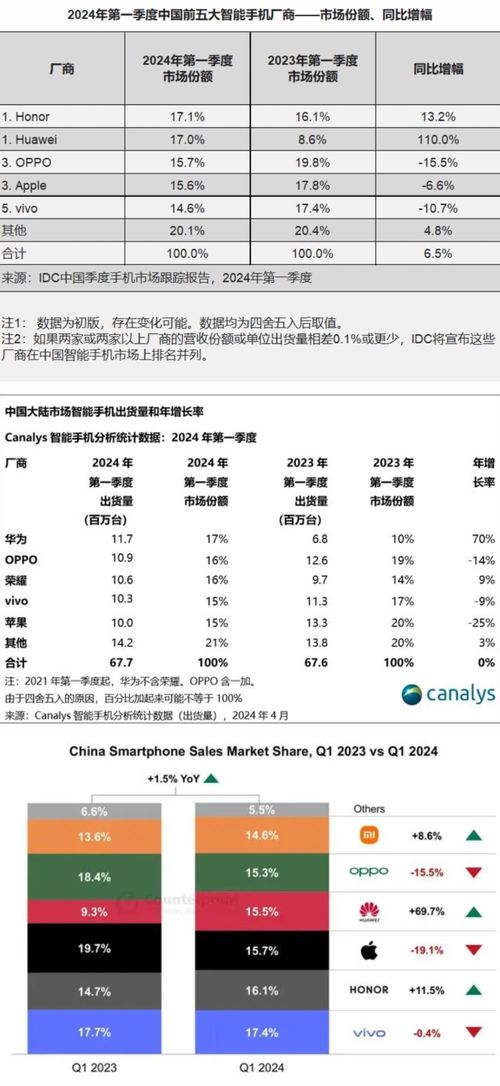 华为手机销量怎么找 华为手机销量怎么找