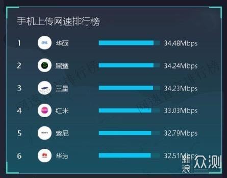 华为手机怎么体现网速 华为手机怎么体现网速