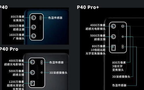 华为手机怎么调理相机 华为手机怎么调理相机
