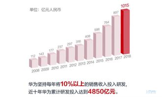 华为手机怎么压强稳 华为手机怎么压强稳