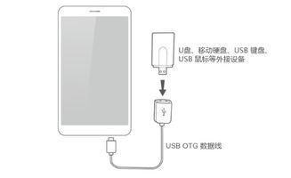 华为手机otg怎么传输 华为手机otg怎么传输