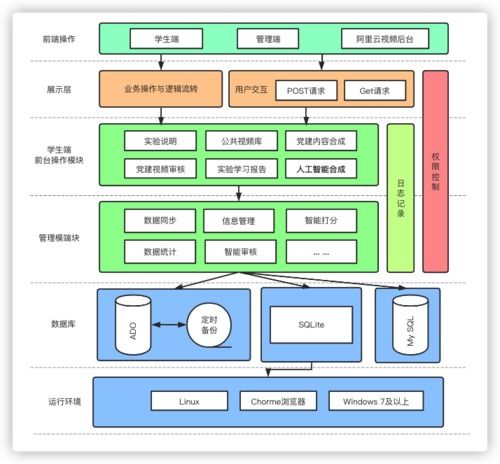 华为手机怎么画画呀 华为手机怎么画画呀