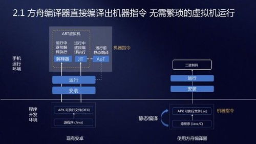 华为手机怎么方舟联机 华为手机怎么方舟联机