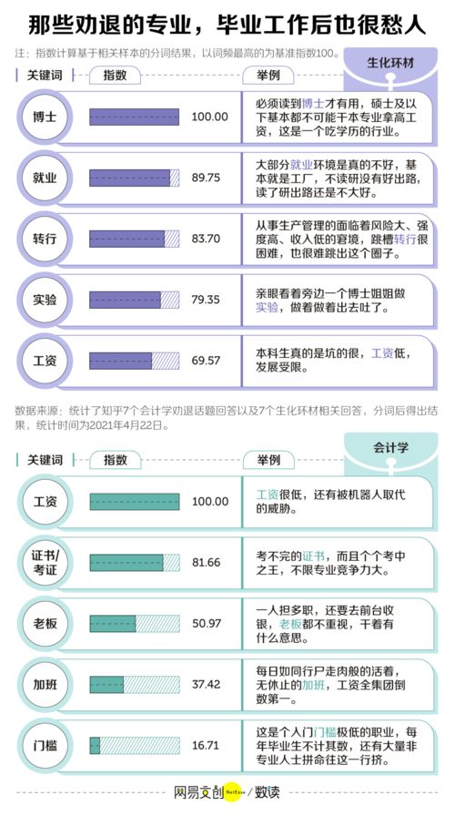大学里最被劝退的专业 它排第一 大学里最被劝退的专业 它排第一
