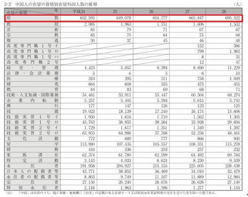 日本宣布:签证费涨到5倍 日本宣布:签证费涨到5倍