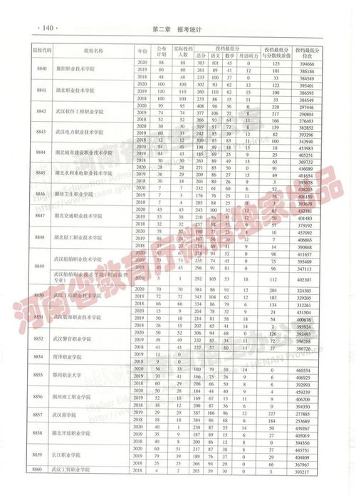 这些投档录取问题 志愿填报前必看 这些投档录取问题 志愿填报前必看
