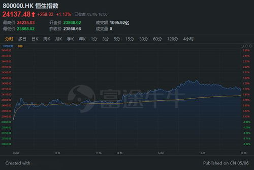 美光科技市值首超Meta 美光科技市值首超Meta