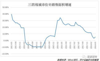 “中国房地产调整或接近尾声” “中国房地产调整或接近尾声”