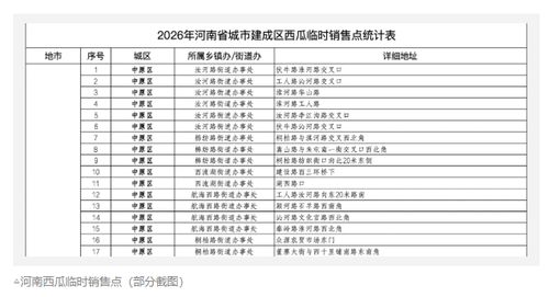 “两倍的价格 我买100吨西瓜” “两倍的价格 我买100吨西瓜”