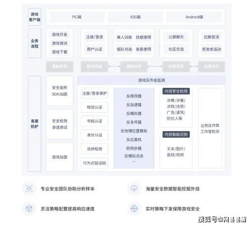 游戏起床攻略教案 VS trapthecat游戏攻略 游戏起床攻略教案 VS trapthecat游戏攻略