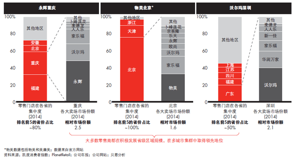 未来5年消费“路线图”来了