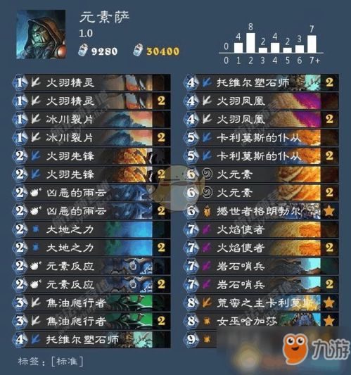 异教萨满游戏攻略 VS 死无对证第三个游戏攻略 异教萨满游戏攻略 VS 死无对证第三个游戏攻略