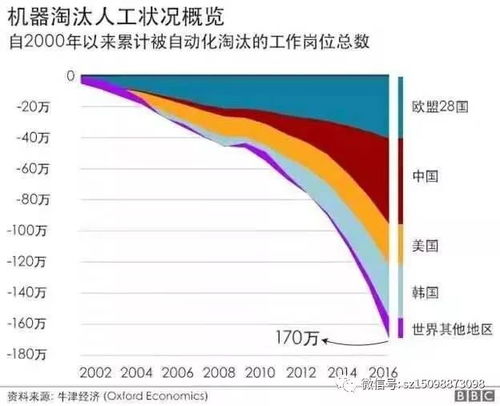 机器人替代高危工作岗位 机器人替代高危工作岗位