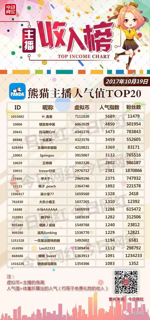 vivi游戏攻略 VS 医德游戏攻略激活码老师