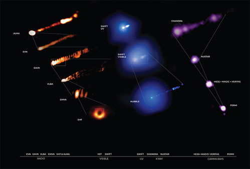 M87黑洞首获谱指数图像 M87黑洞首获谱指数图像