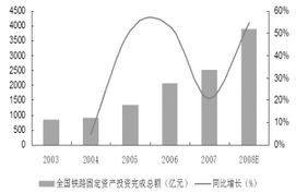 国务院批复 超7万亿元大产业来了 国务院批复 超7万亿元大产业来了
