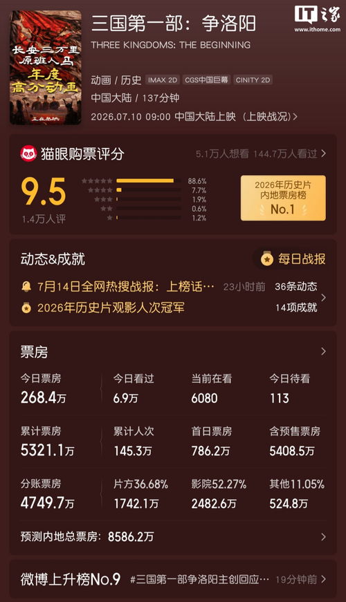 《三国第一部:争洛阳》撤档 《三国第一部:争洛阳》撤档