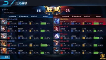 游戏程咬金攻略 VS 苹果5月游戏攻略大全 游戏程咬金攻略 VS 苹果5月游戏攻略大全