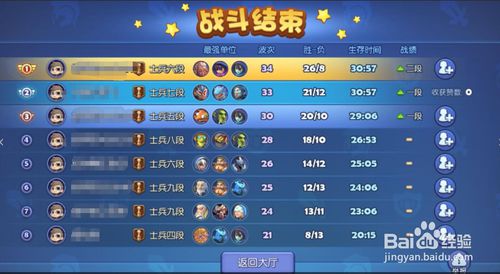 游戏辅助培养攻略 VS 游戏髓质攻略 游戏辅助培养攻略 VS 游戏髓质攻略