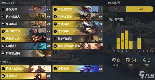 nobleman游戏攻略 VS 游戏解锁英雄攻略 nobleman游戏攻略 VS 游戏解锁英雄攻略