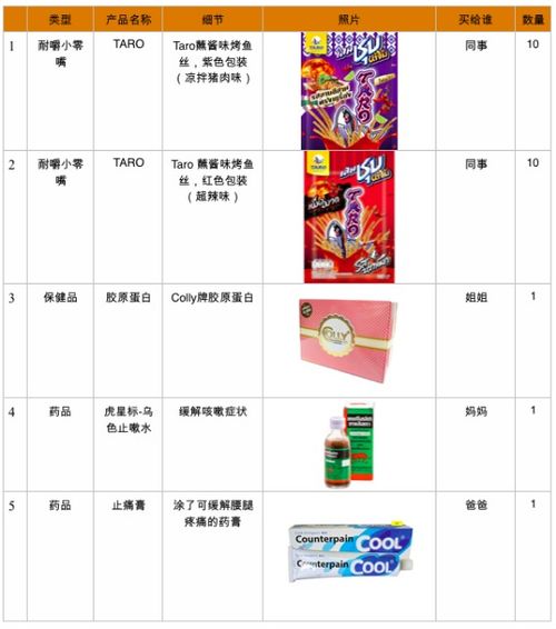 一家人购物攻略游戏 VS 颠倒风云游戏攻略图文 一家人购物攻略游戏 VS 颠倒风云游戏攻略图文